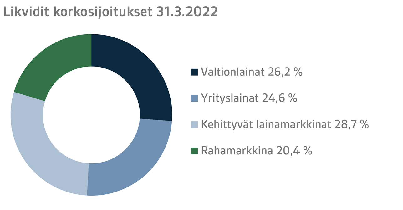 FI Q1 2022 3